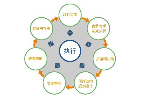 新站避開魚大站老站競(jìng)爭(zhēng)熱門關(guān)鍵詞