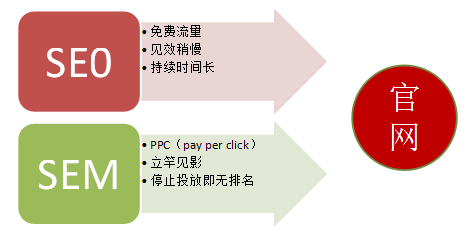 【創(chuàng)新會公開課第三十期】SEO能為企業(yè)帶來什么？